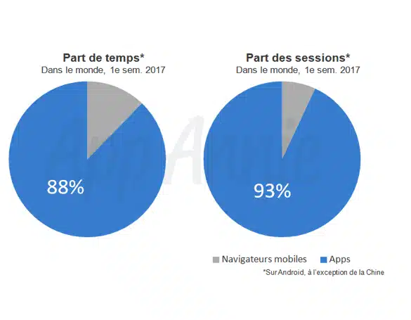 Mobile vs Blog