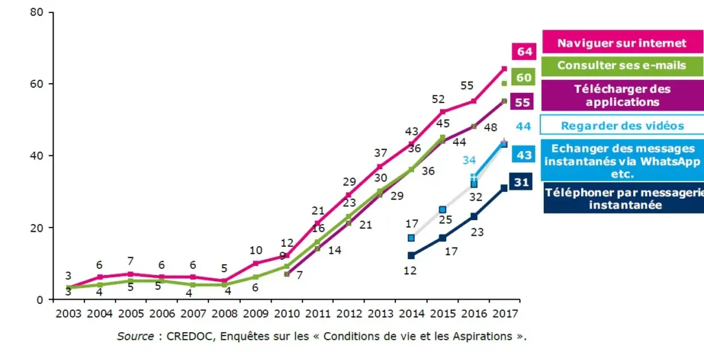 telechargement application mobile