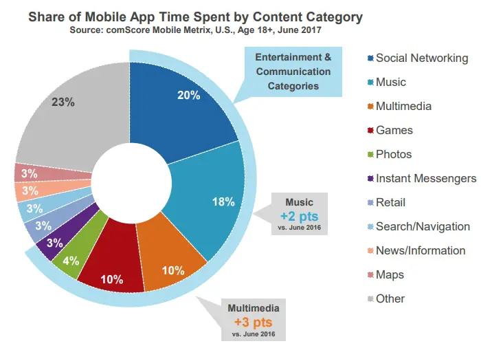 temps passe app categories