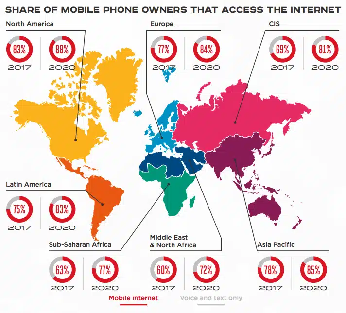 utilisateur mobile mondial