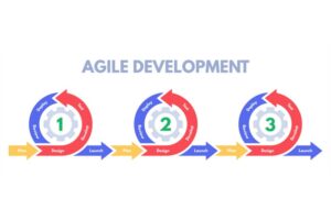 fonctionnement de la méthode agile numidev